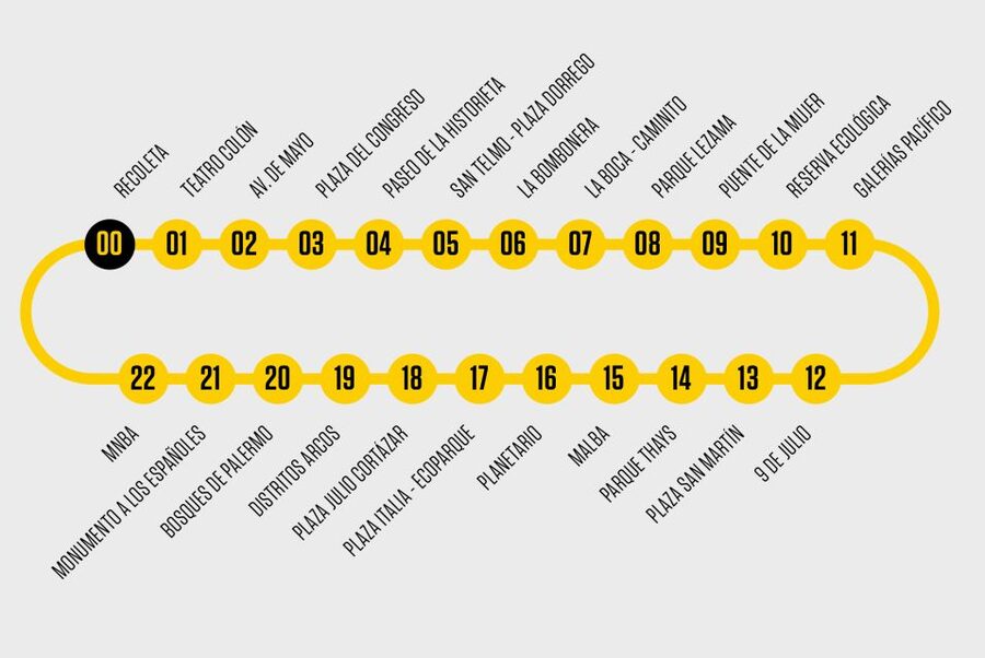 Buenos Aires Hop-On Hop-Off Bus and Exclusive Benefits - Getting the most out of your pass: a simple 1 to 3 day strategy